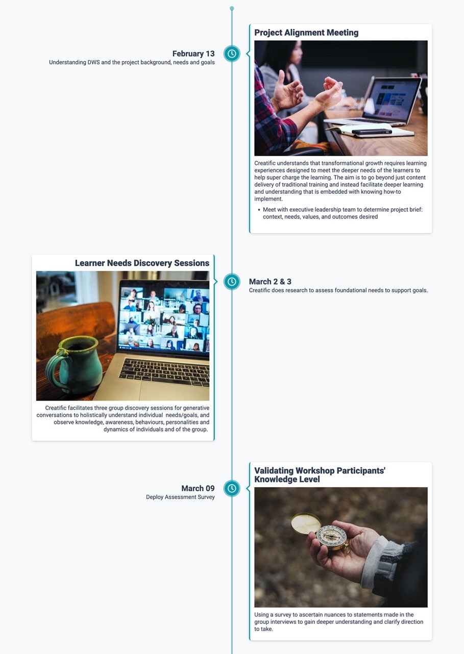 screencapture-creatific-co-case-study-dws-2022-12-16-02_36_40